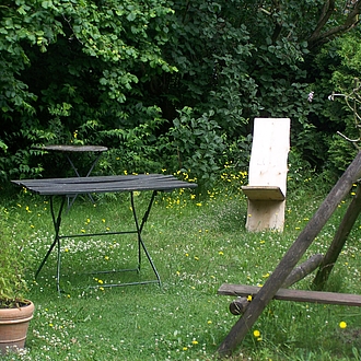 Perspektiven